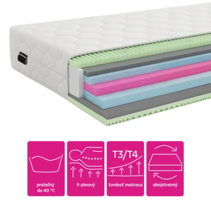 Viaczónový penový matrac LAYER NEW s prateľným poťahom a rôznymi stupňami tvrdosti, 80x200 cm
